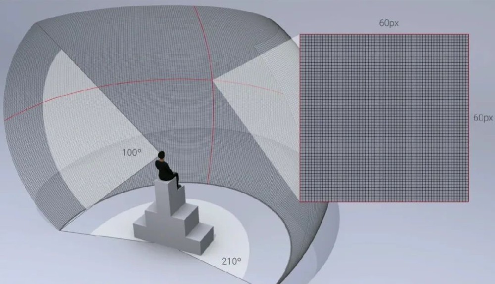 微顯示器科普——微顯示器的相關指標
