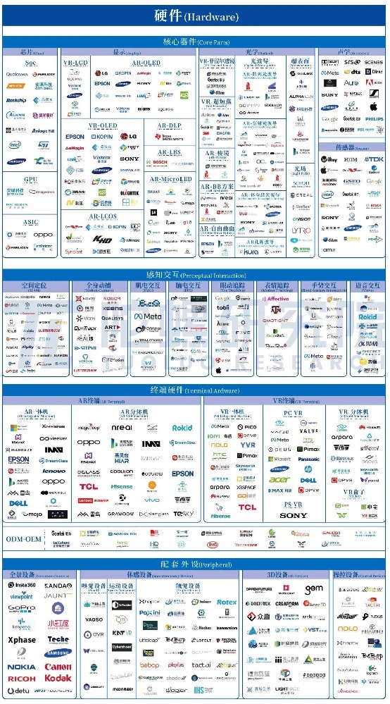 《2023年全球元宇宙產(chǎn)業(yè)圖譜》